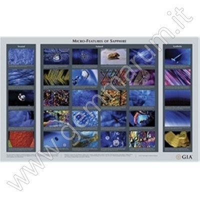 Sapphire Micro Features Chart